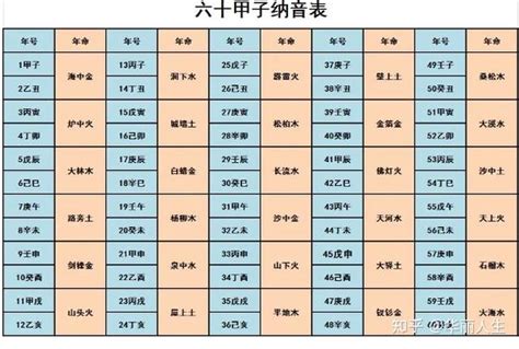 土羊命|十二生肖 五行查询表、婚配表（对应年份）